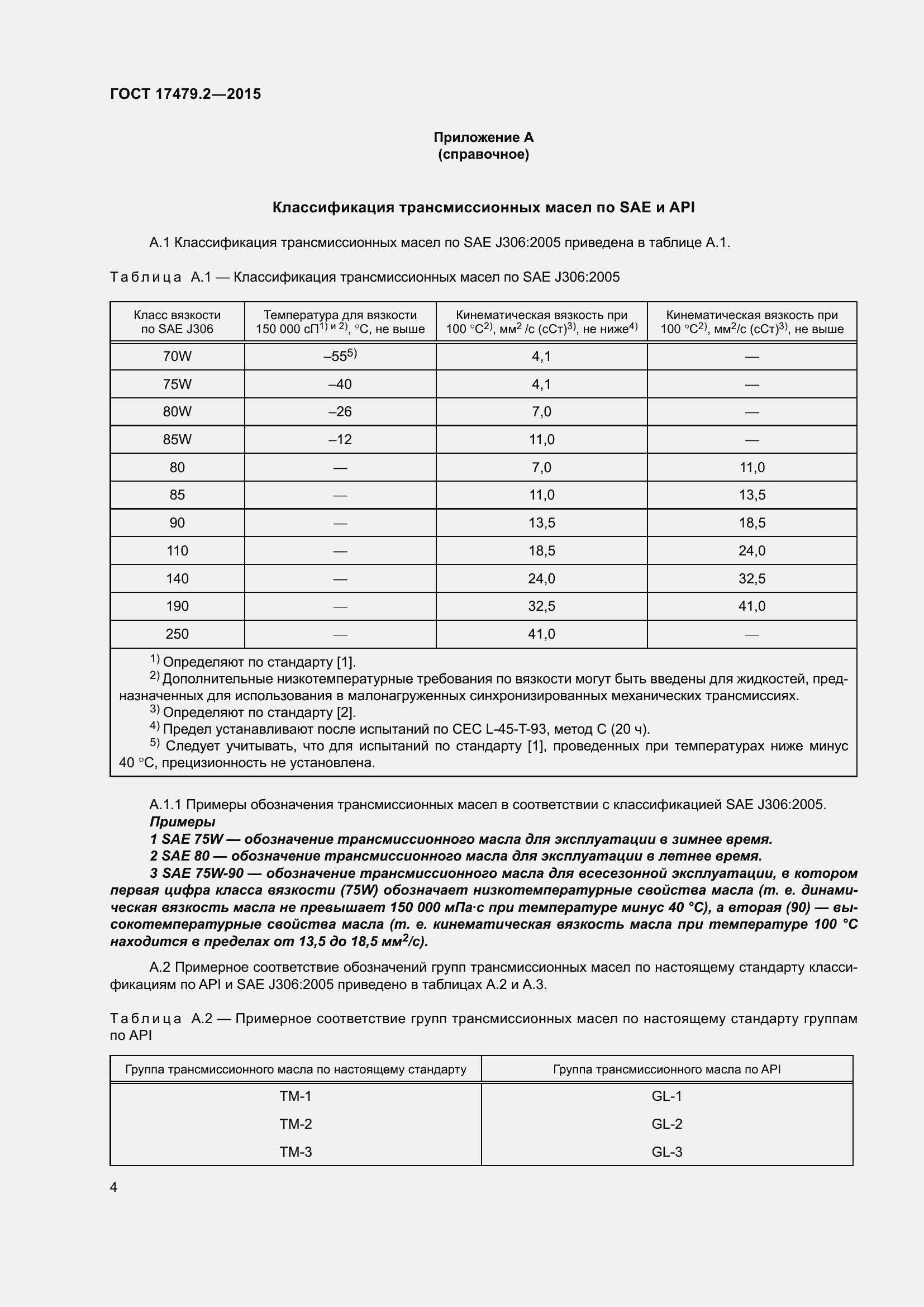 Страница 7 ГОСТ 17479.2-2015