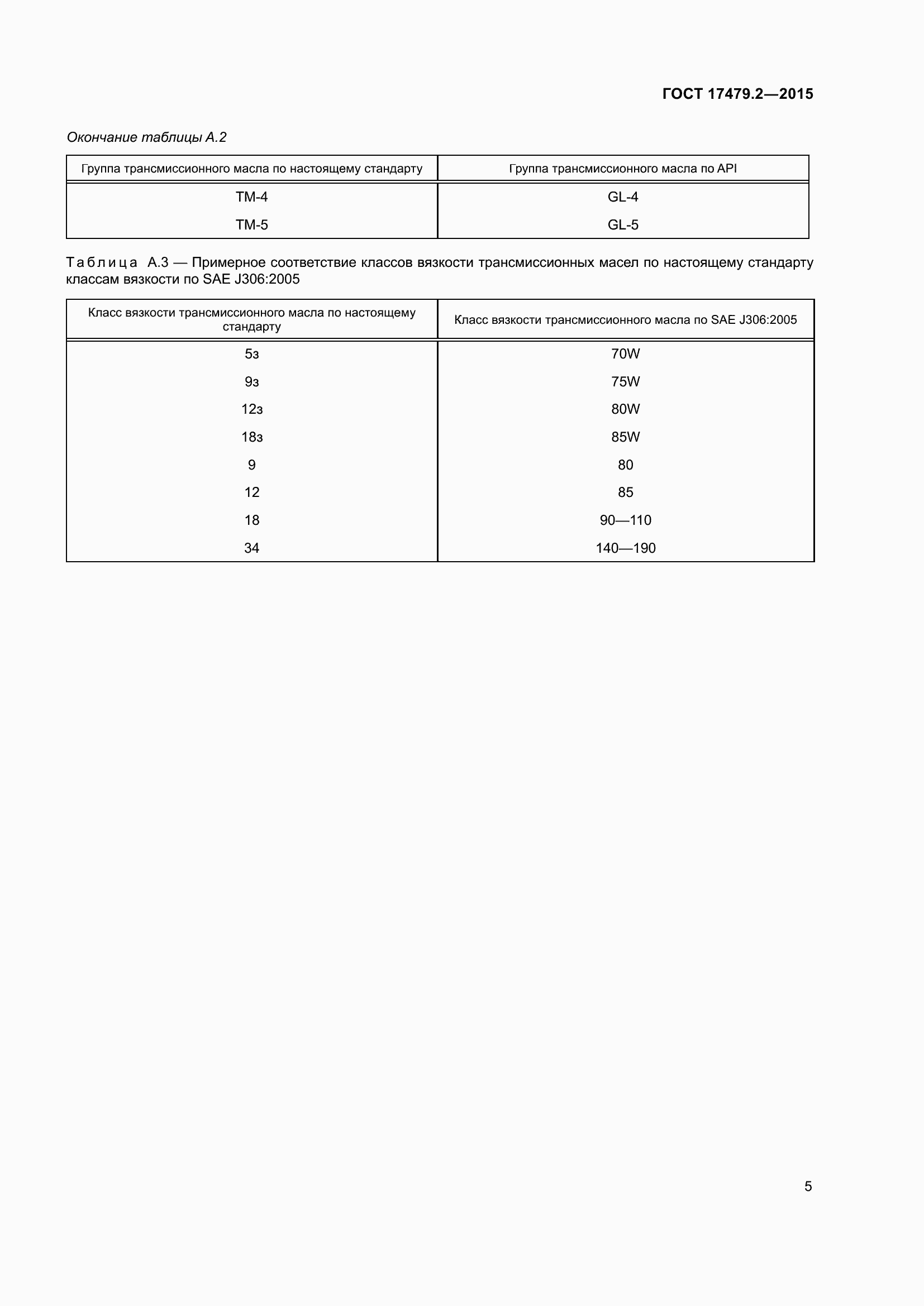 Страница 8 ГОСТ 17479.2-2015