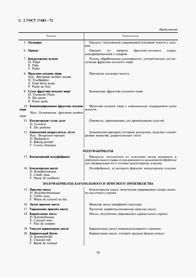 Страница 2 ГОСТ 17481-72