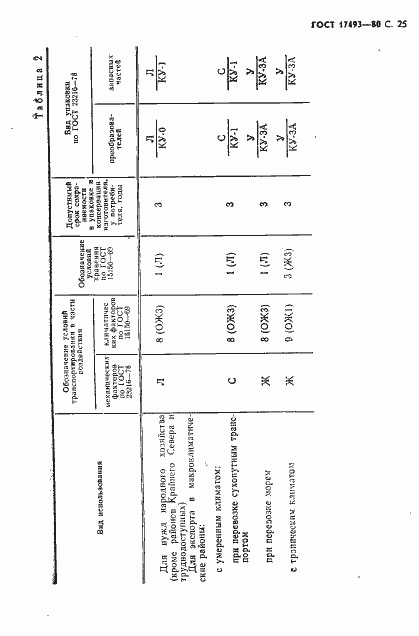 Страница 26 ГОСТ 17493-80