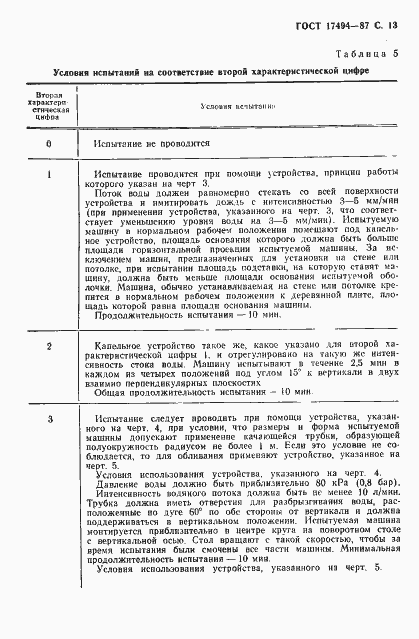 Страница 14 ГОСТ 17494-87