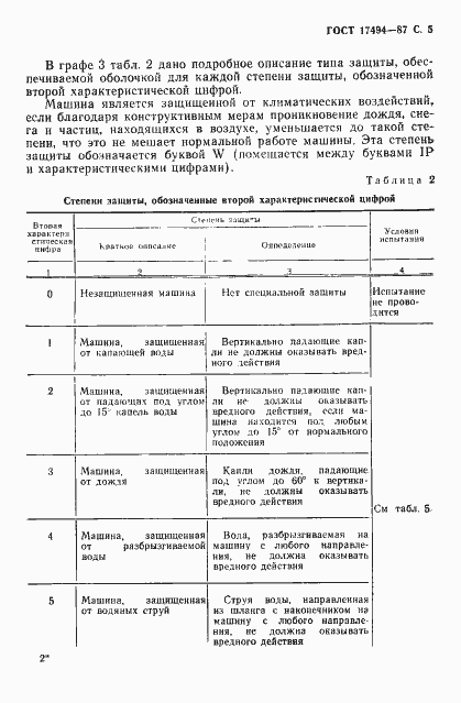 Страница 6 ГОСТ 17494-87