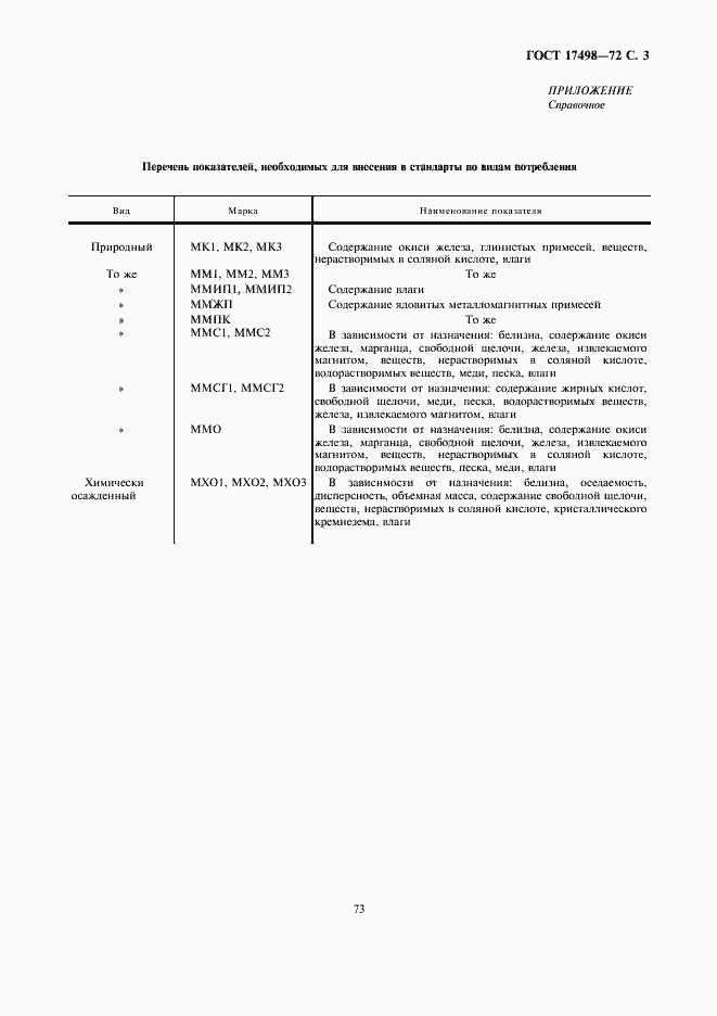 Страница 3 ГОСТ 17498-72