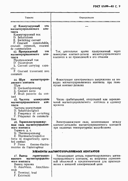 Страница 11 ГОСТ 17499-82