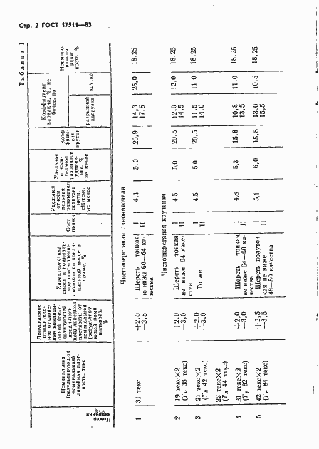 Страница 3 ГОСТ 17511-83