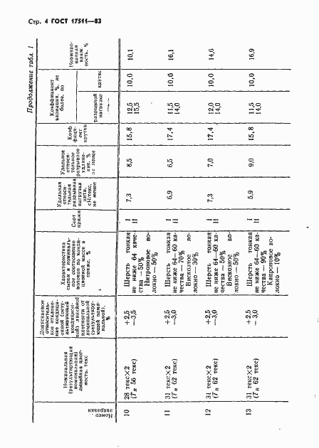 Страница 5 ГОСТ 17511-83