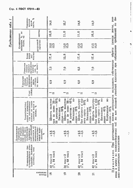 Страница 7 ГОСТ 17511-83