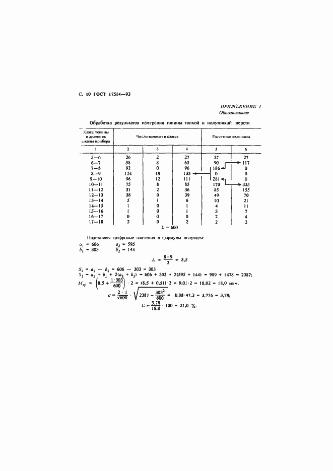 Страница 12 ГОСТ 17514-93