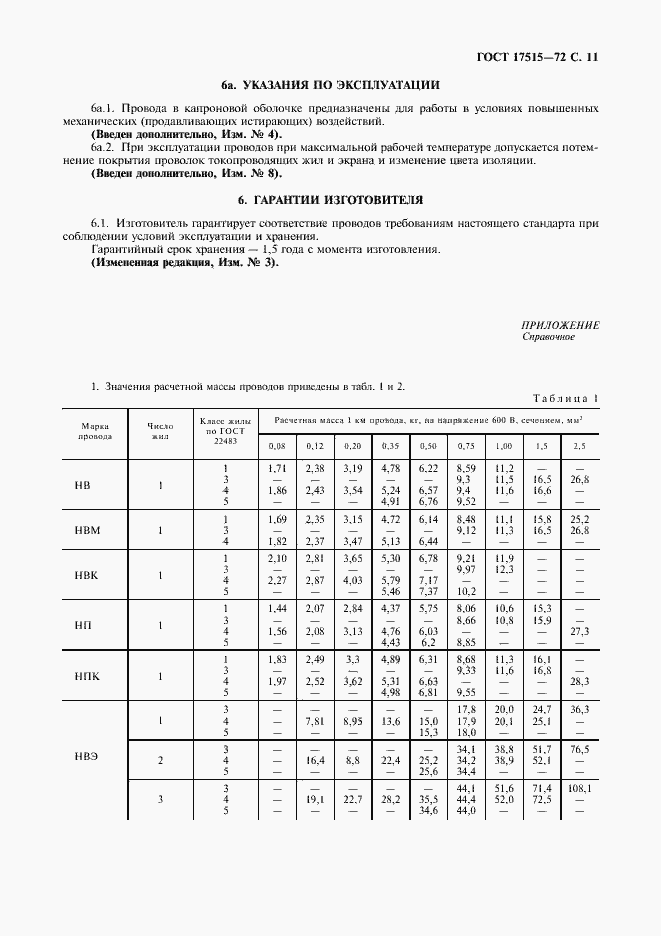 Страница 13 ГОСТ 17515-72