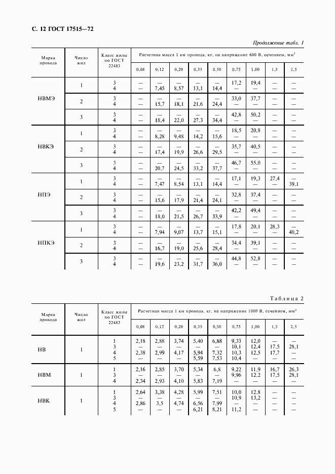 Страница 14 ГОСТ 17515-72
