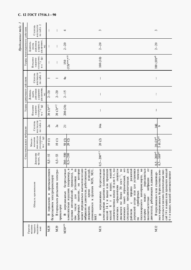 Страница 13 ГОСТ 17516.1-90