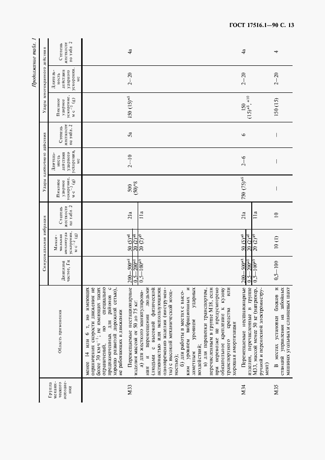 Страница 14 ГОСТ 17516.1-90