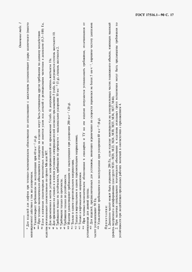 Страница 18 ГОСТ 17516.1-90