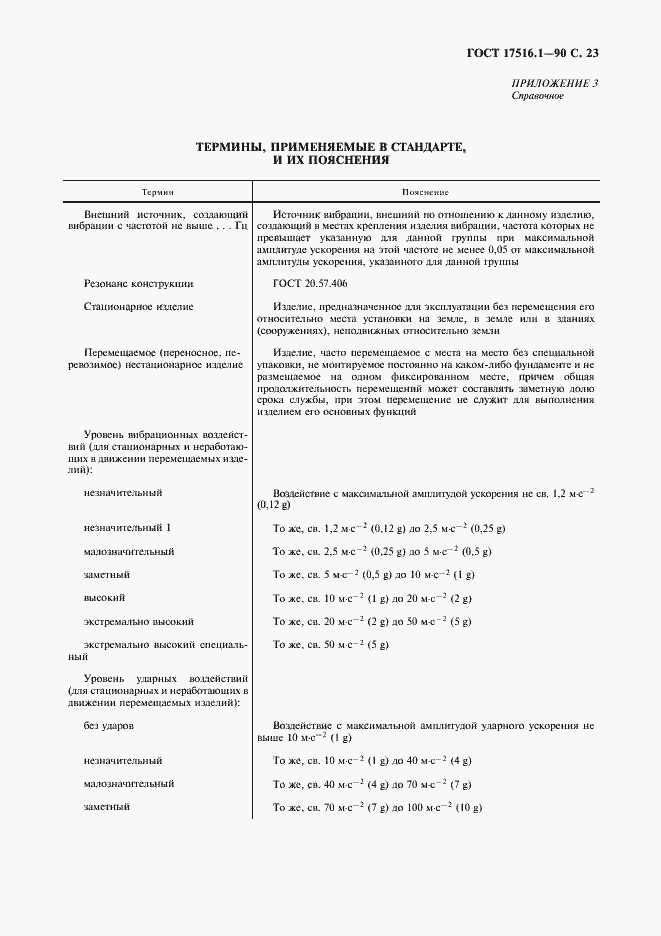 Страница 24 ГОСТ 17516.1-90