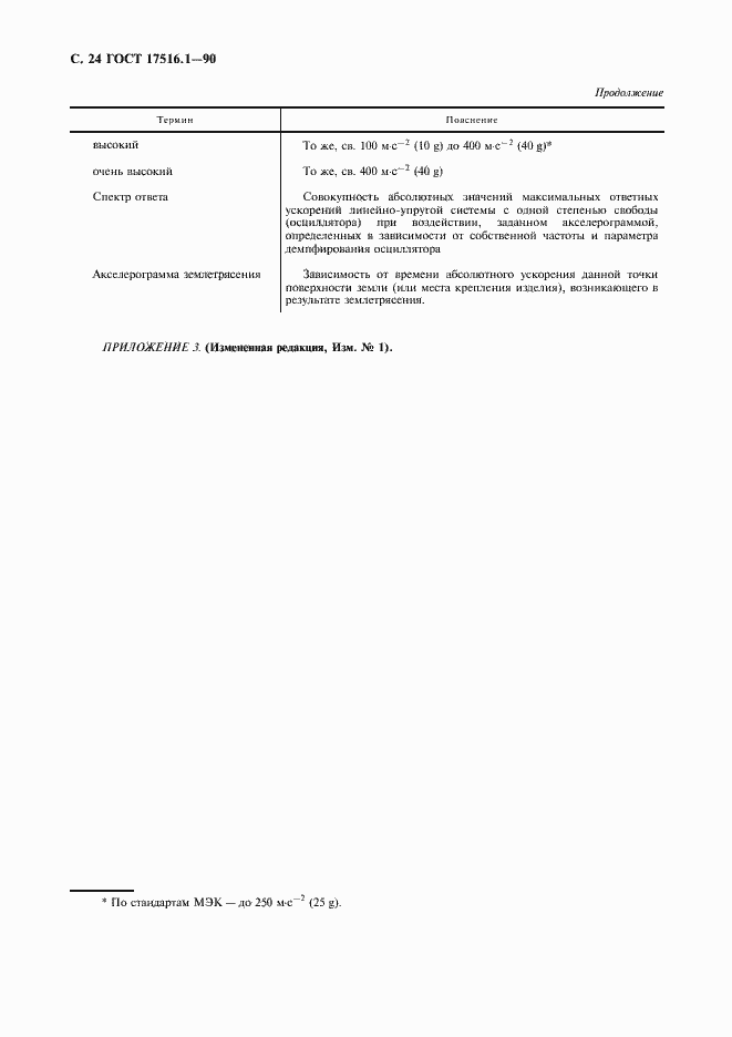 Страница 25 ГОСТ 17516.1-90