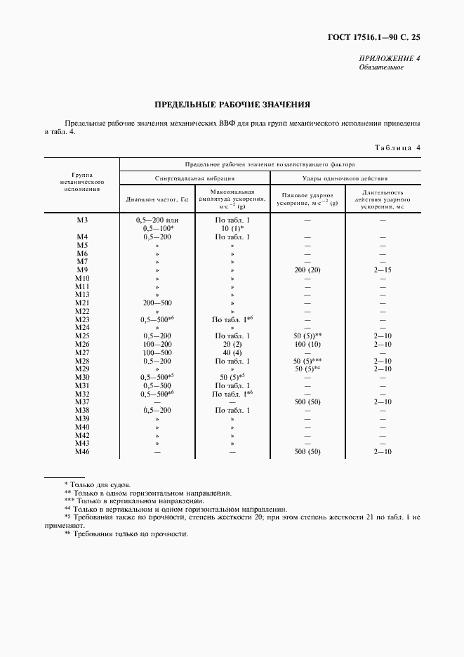 Страница 26 ГОСТ 17516.1-90