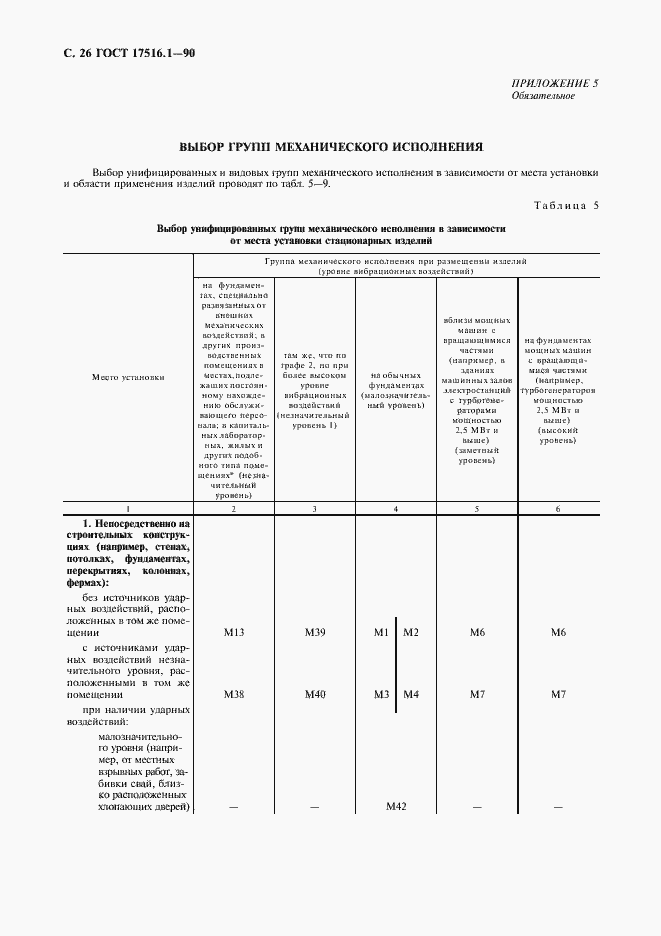 Страница 27 ГОСТ 17516.1-90