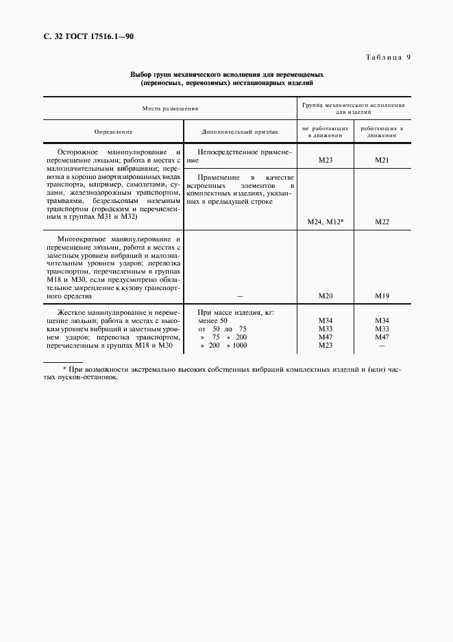 Страница 33 ГОСТ 17516.1-90