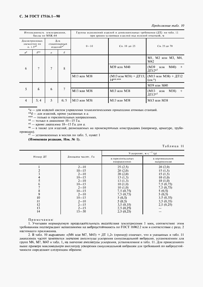 Страница 35 ГОСТ 17516.1-90