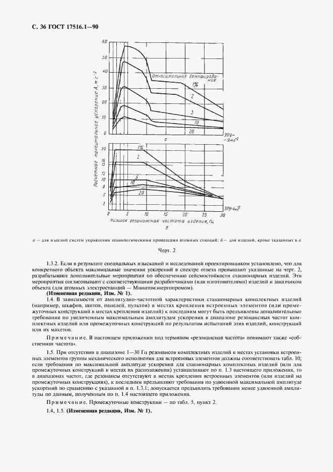 Страница 37 ГОСТ 17516.1-90