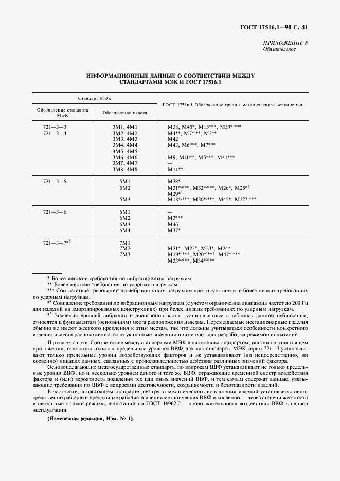 Страница 42 ГОСТ 17516.1-90