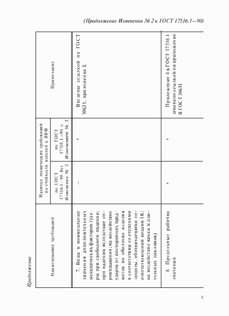 Страница 51 ГОСТ 17516.1-90