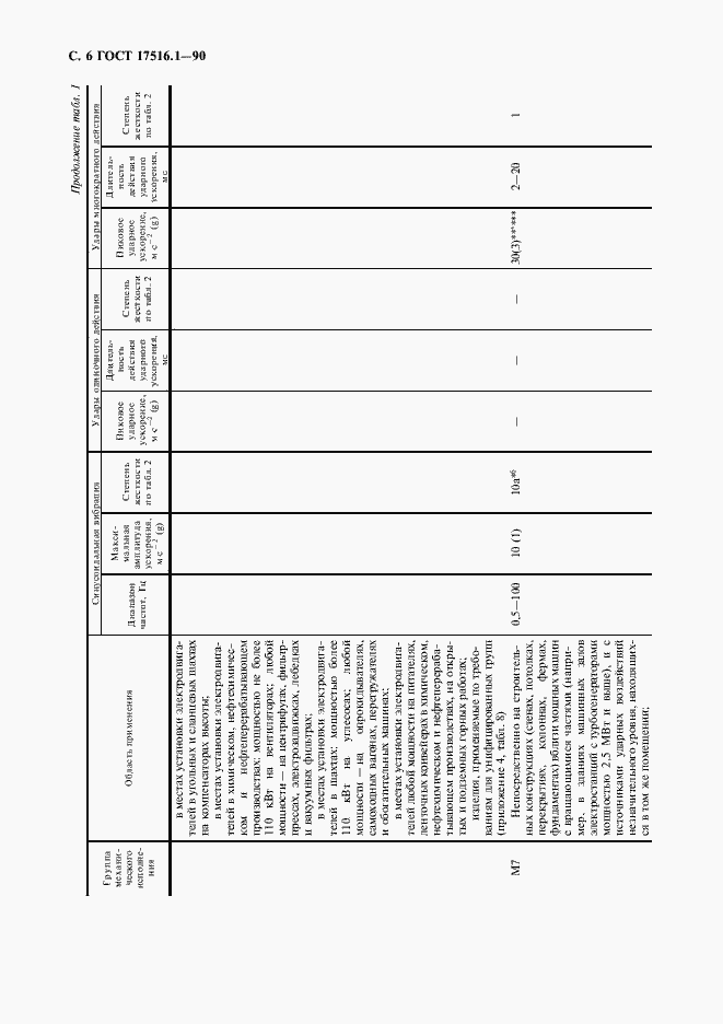 Страница 7 ГОСТ 17516.1-90