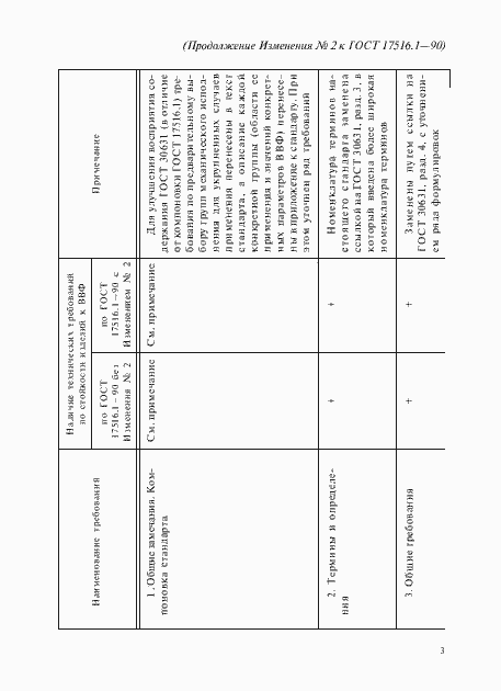 Приложение №2