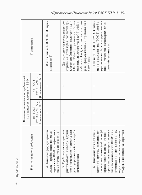 Приложение №2