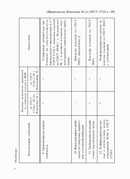 Приложение №2