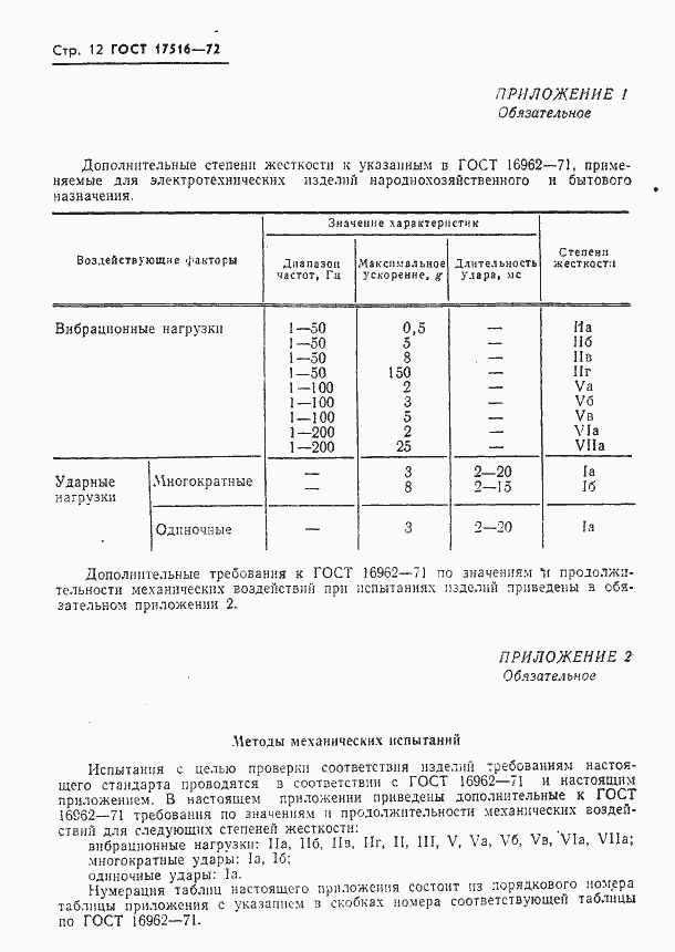 Страница 13 ГОСТ 17516-72