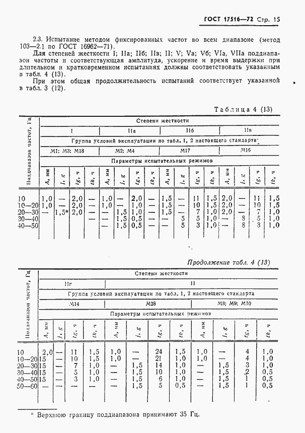 Страница 16 ГОСТ 17516-72