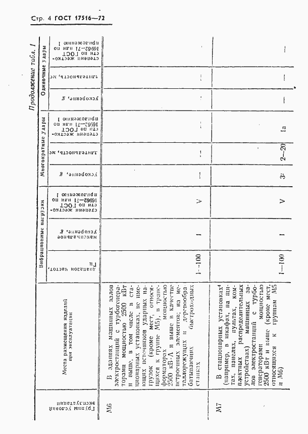 Страница 5 ГОСТ 17516-72