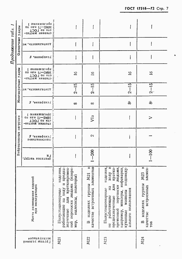 Страница 8 ГОСТ 17516-72