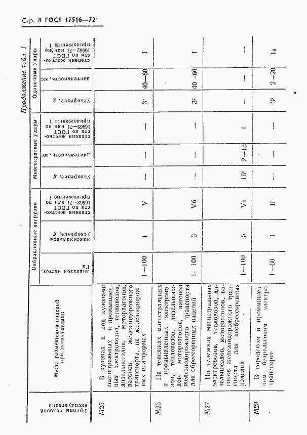 Страница 9 ГОСТ 17516-72