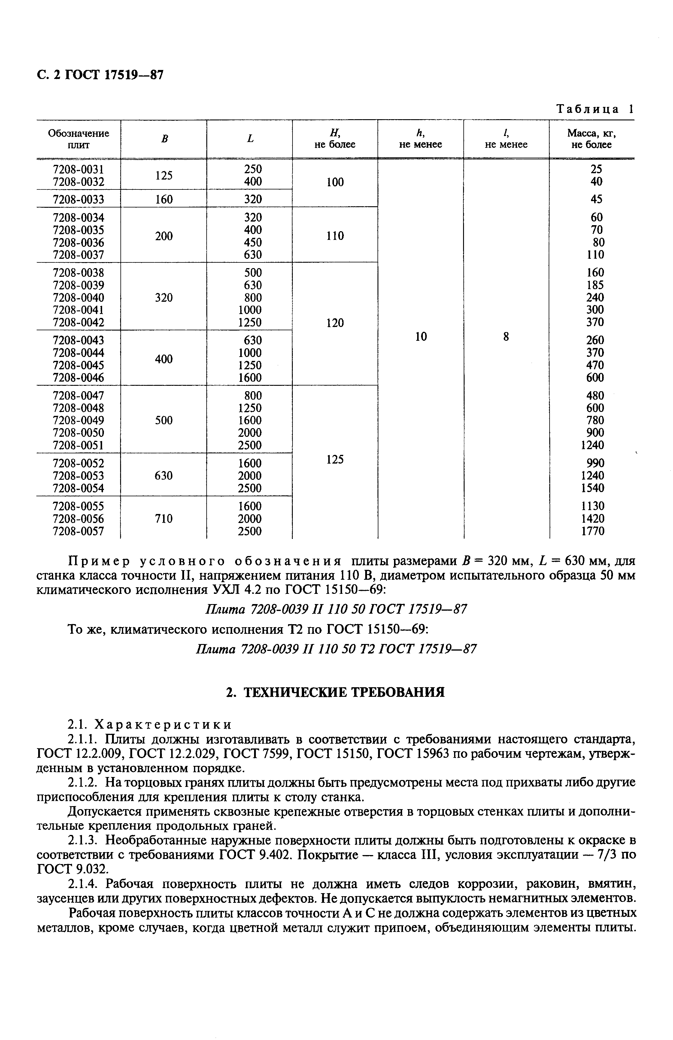 Страница 3 ГОСТ 17519-87