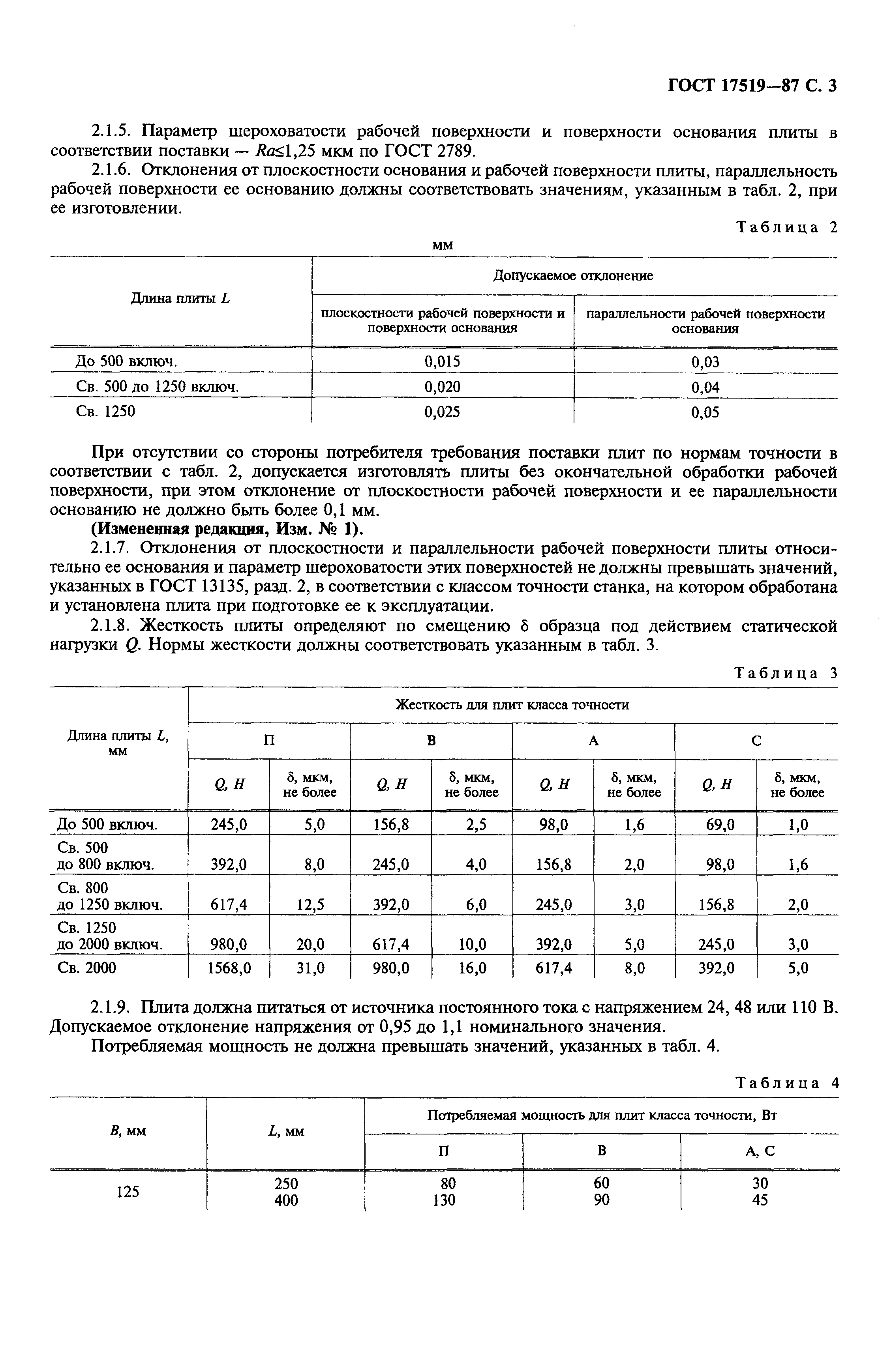 Страница 4 ГОСТ 17519-87