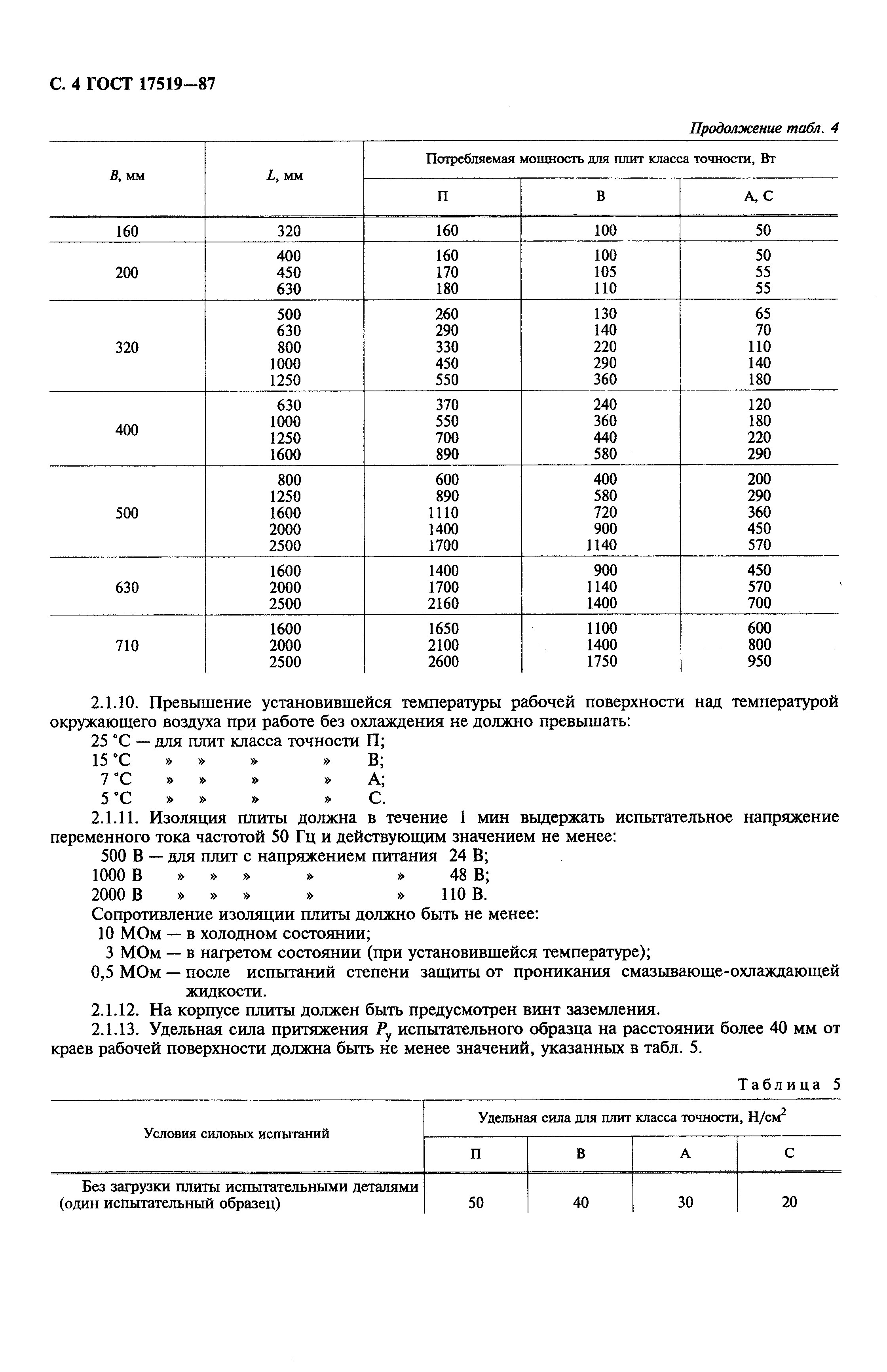 Страница 5 ГОСТ 17519-87