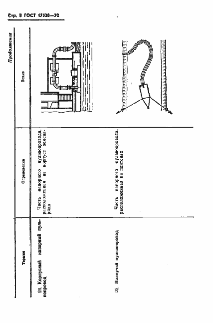 Страница 10 ГОСТ 17520-72