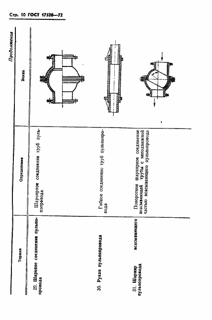 Страница 12 ГОСТ 17520-72