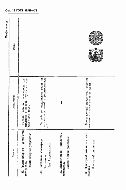 Страница 14 ГОСТ 17520-72
