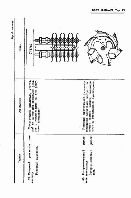 Страница 15 ГОСТ 17520-72
