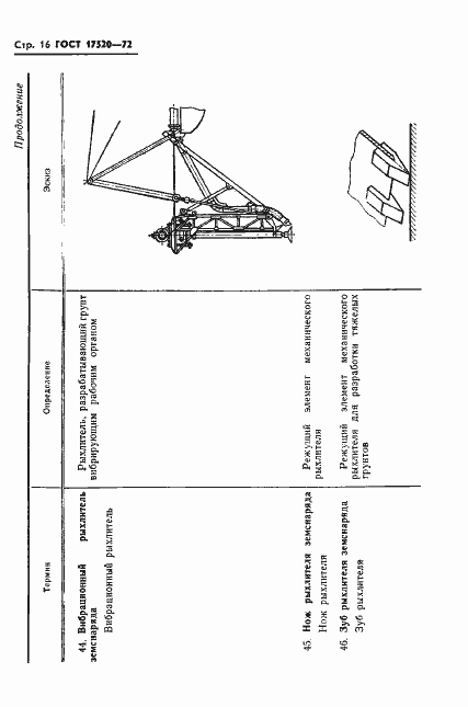 Страница 18 ГОСТ 17520-72