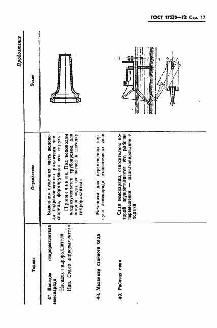 Страница 19 ГОСТ 17520-72
