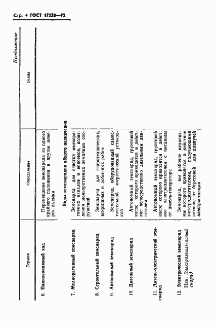 Страница 6 ГОСТ 17520-72