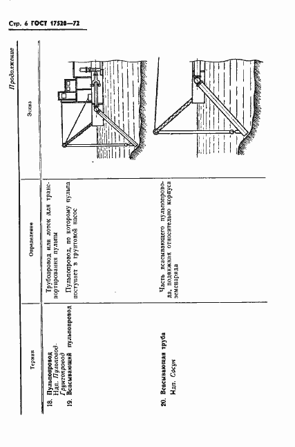 Страница 8 ГОСТ 17520-72