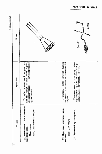 Страница 9 ГОСТ 17520-72