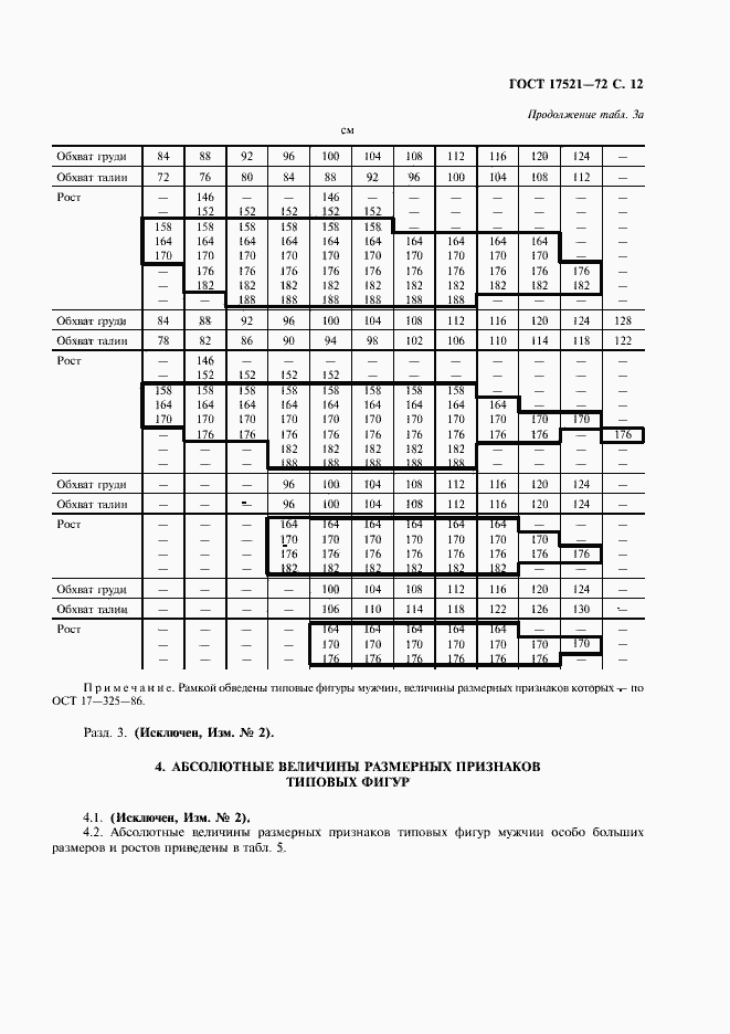 Страница 13 ГОСТ 17521-72