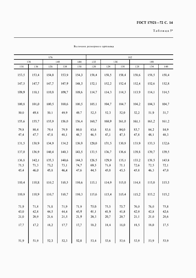 Страница 15 ГОСТ 17521-72