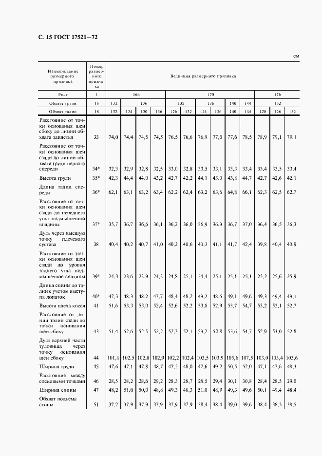 Страница 16 ГОСТ 17521-72